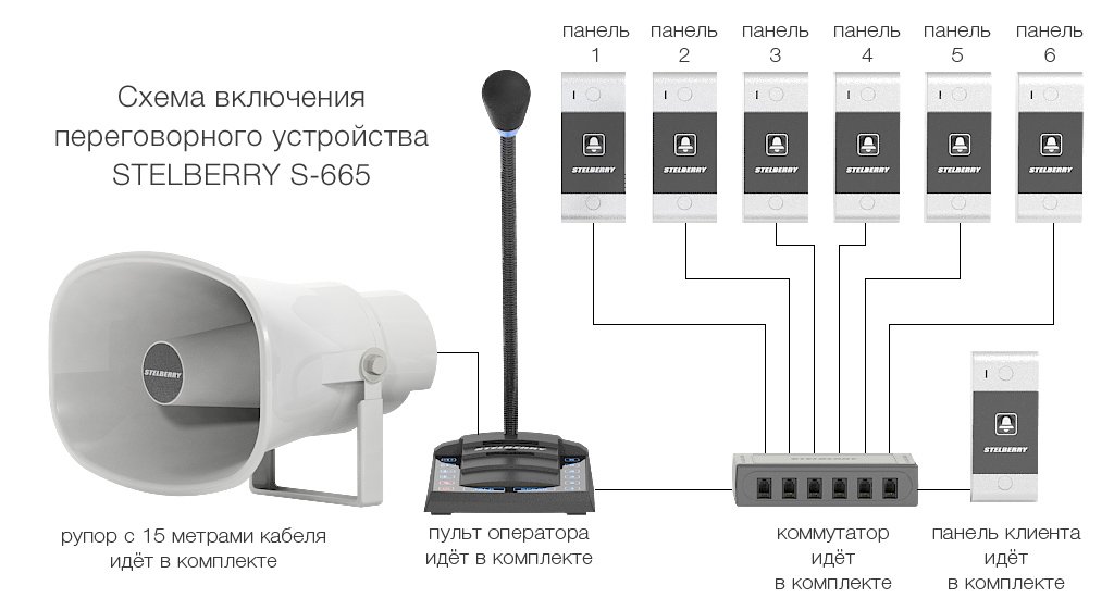 Схема включения STELBERRY S-665 Схема включения STELBERRY S-665